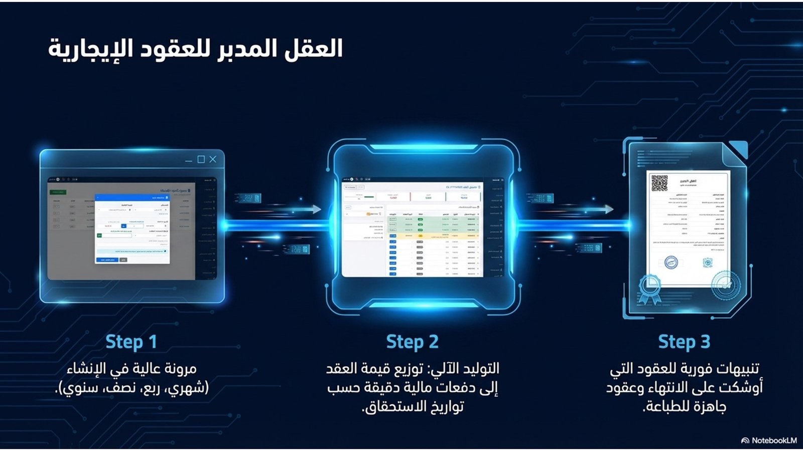 الحلول الذكية